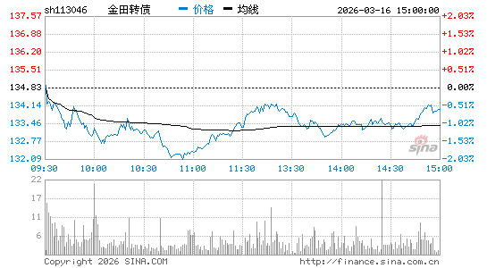 ���������ͼ��