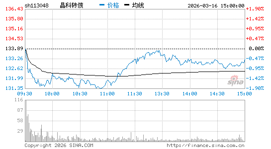 ���������ͼ��