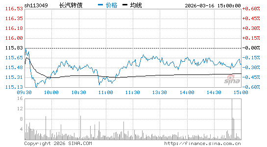 ���������ͼ��