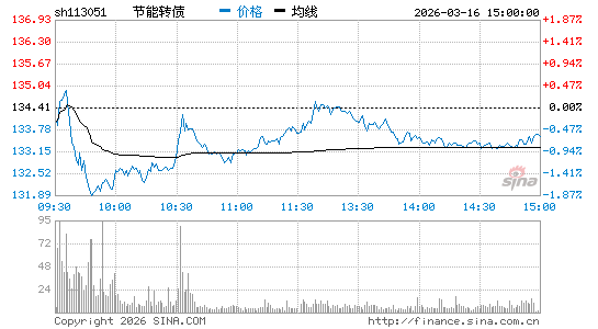 ���������ͼ��