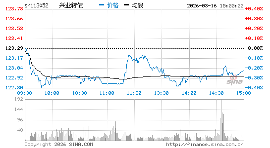 ���������ͼ��