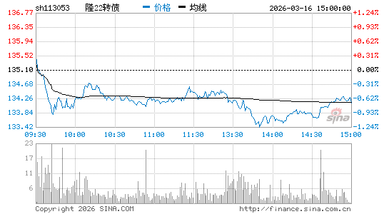 ���������ͼ��