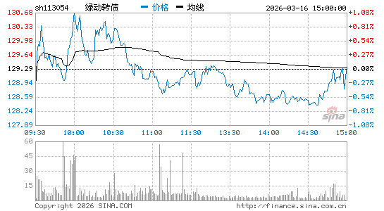 ���������ͼ��