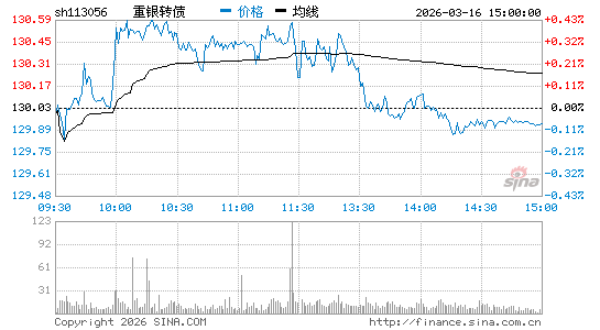 ���������ͼ��