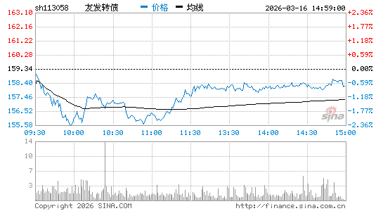 ���������ͼ��