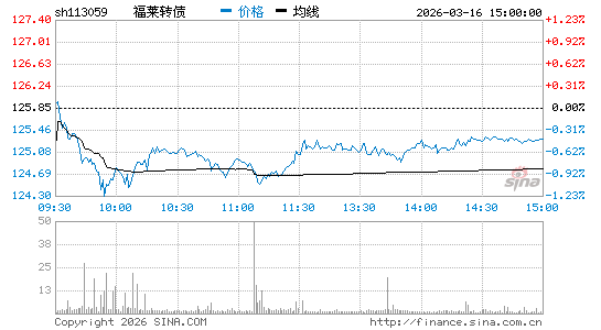 ���������ͼ��