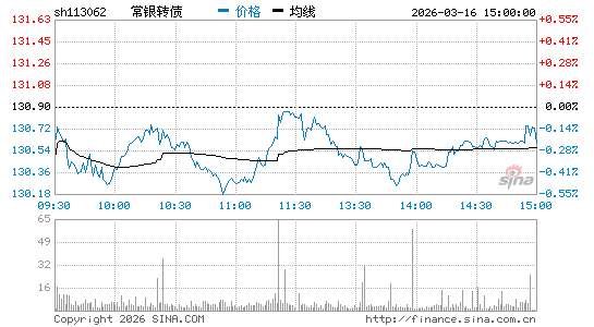 ���������ͼ��