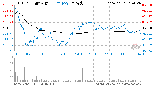 ���������ͼ��