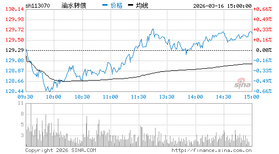 ���������ͼ��