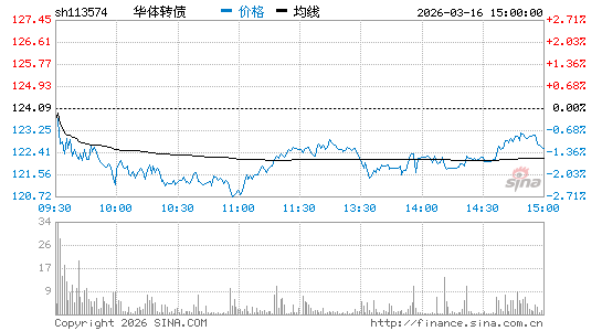 ���������ͼ��