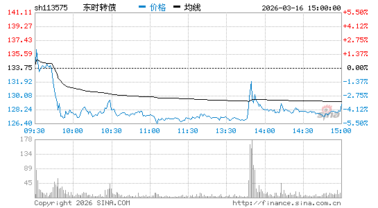 ���������ͼ��