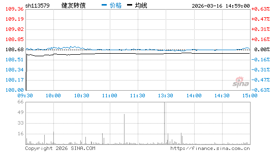 ���������ͼ��