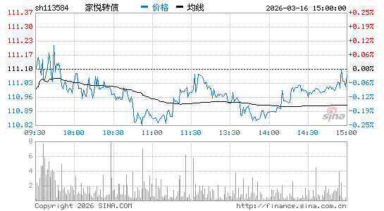 ���������ͼ��