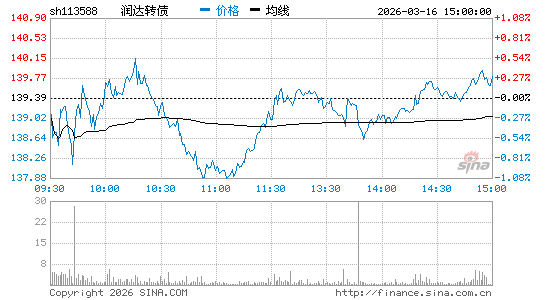 ���������ͼ��