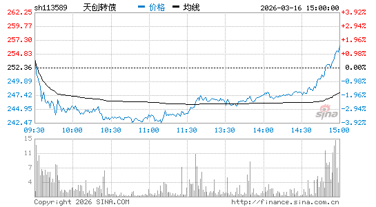 ���������ͼ��