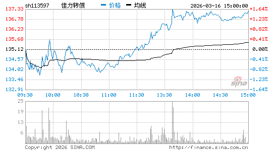 ���������ͼ��