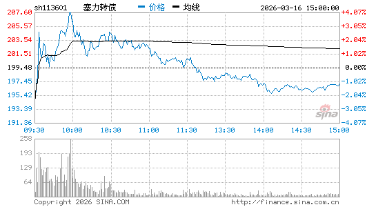 ���������ͼ��