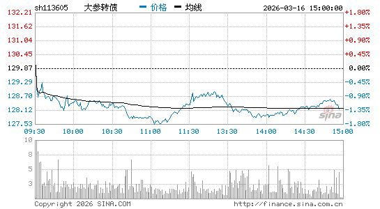 ���������ͼ��