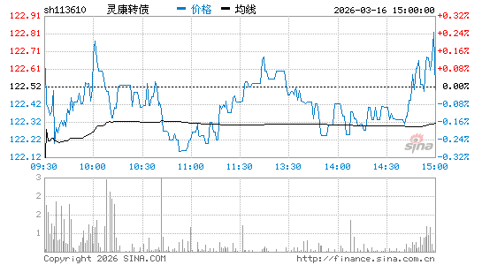 ���������ͼ��