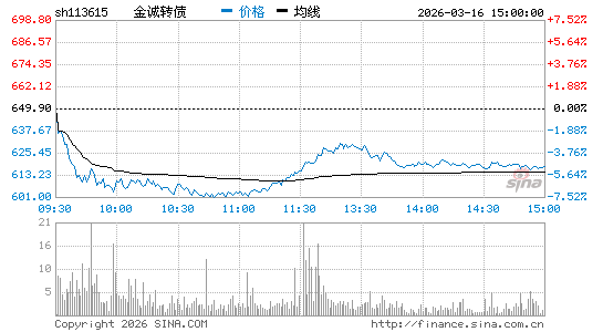 ���������ͼ��