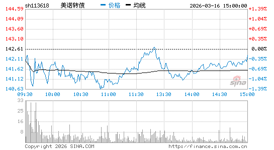 ���������ͼ��