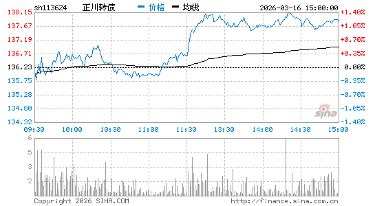 ���������ͼ��