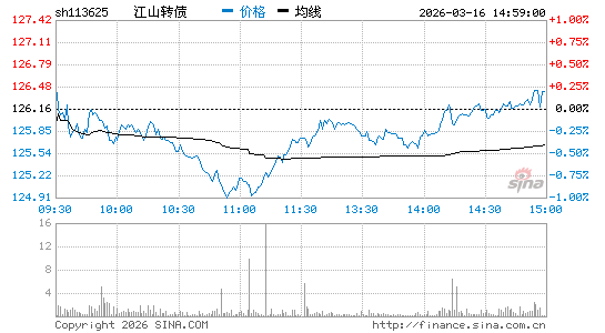 ���������ͼ��