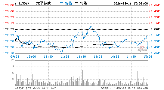 ���������ͼ��