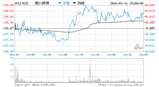 ���������ͼ��