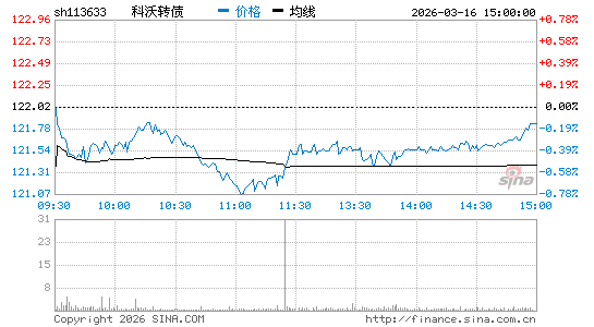 ���������ͼ��