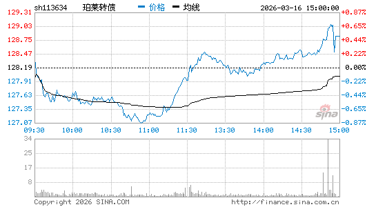 ���������ͼ��