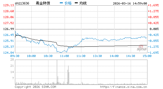 ���������ͼ��