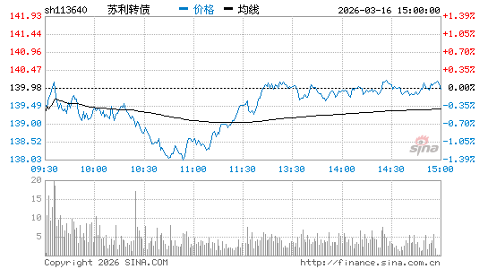 ���������ͼ��