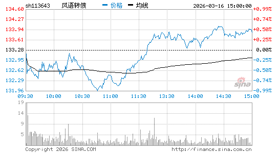 ���������ͼ��