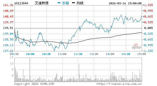 ���������ͼ��