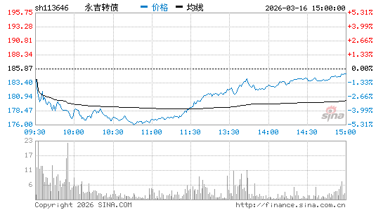 ���������ͼ��