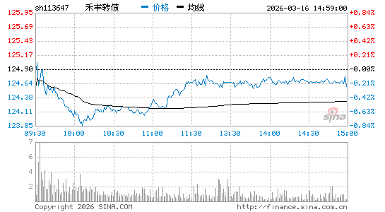 ���������ͼ��