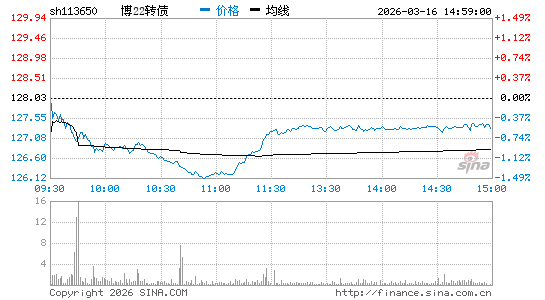 ���������ͼ��