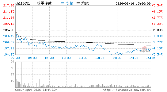 ���������ͼ��