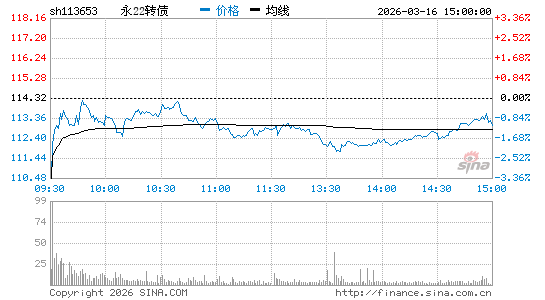 ���������ͼ��