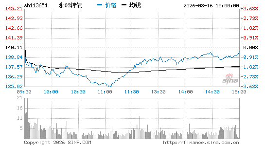 ���������ͼ��