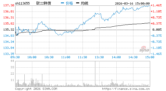 ���������ͼ��