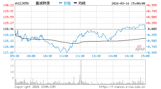 ���������ͼ��