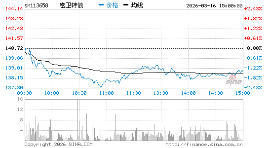 ���������ͼ��