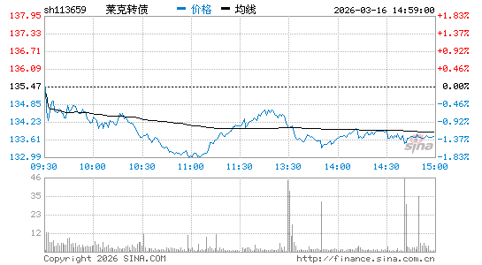 ���������ͼ��