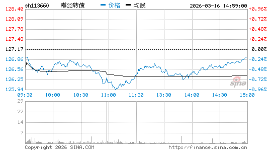 ���������ͼ��