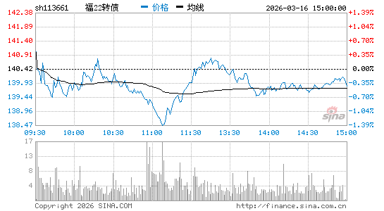 ���������ͼ��