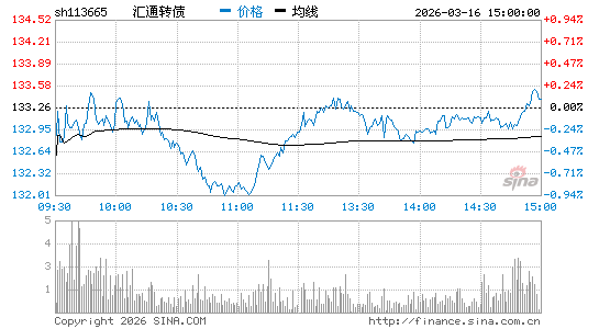 ���������ͼ��