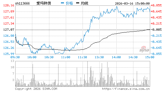 ���������ͼ��