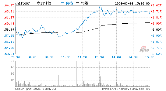 ���������ͼ��